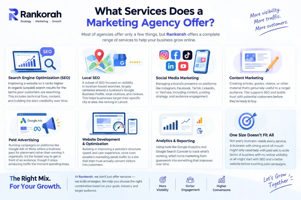 What Is a Digital Marketing Agency